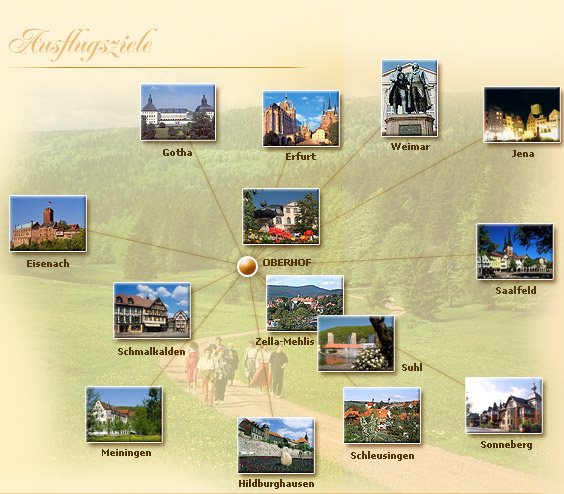 Grafik-Ausflugsziele.jpg Ausflugsziele rund um Oberhof